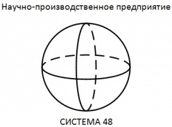 ООО "НПП СИСТЕМА48"